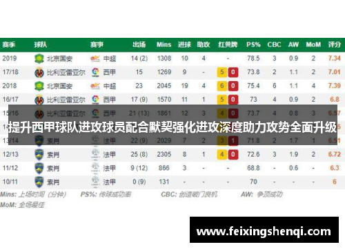提升西甲球队进攻球员配合默契强化进攻深度助力攻势全面升级