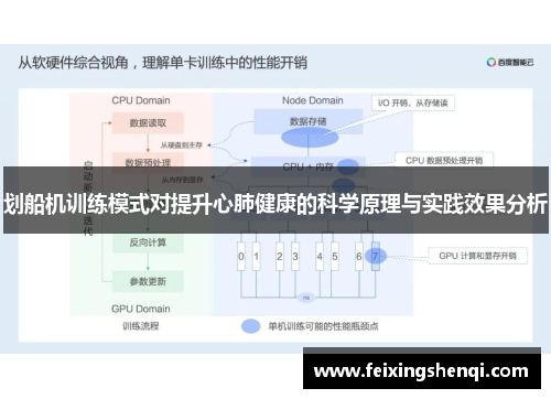划船机训练模式对提升心肺健康的科学原理与实践效果分析