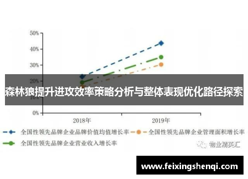 森林狼提升进攻效率策略分析与整体表现优化路径探索