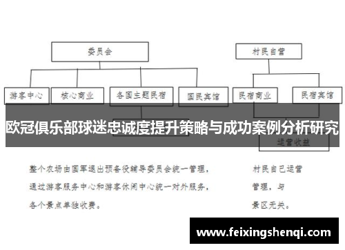 欧冠俱乐部球迷忠诚度提升策略与成功案例分析研究